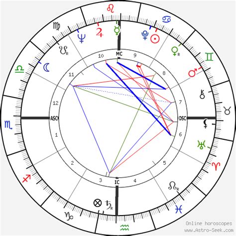 ryland adams zodiac|Astrology birth chart for Ryland Adams